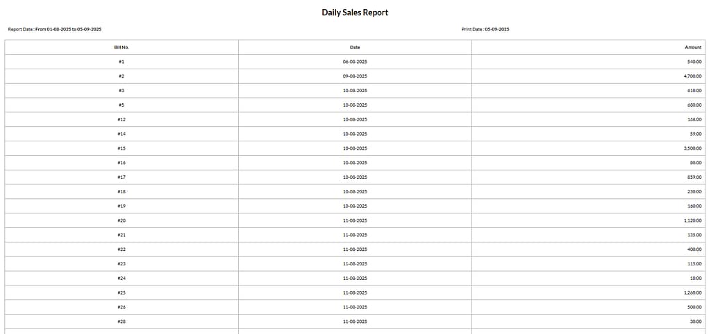 Sales Report - Pharmacy Management Software - MNP Techs