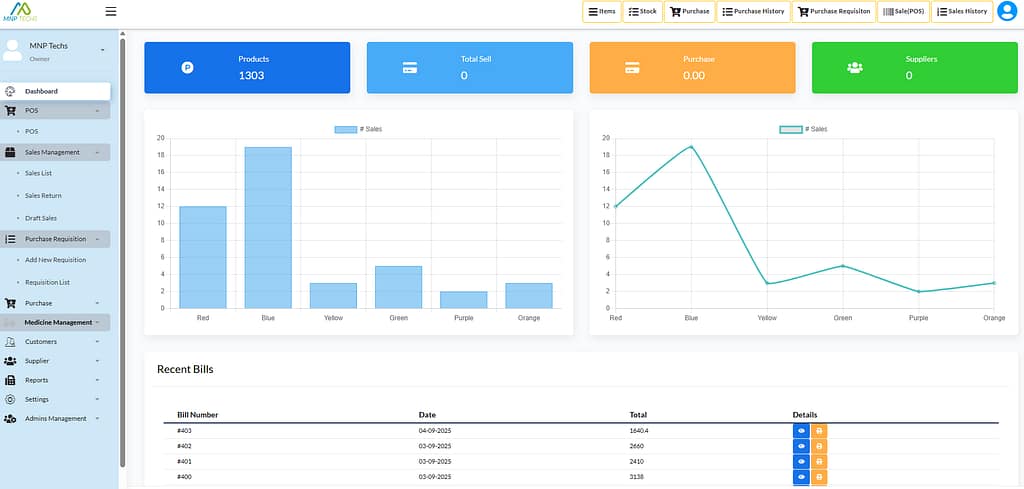 Pharmacy Management Software - MNP Techs - Dashboard