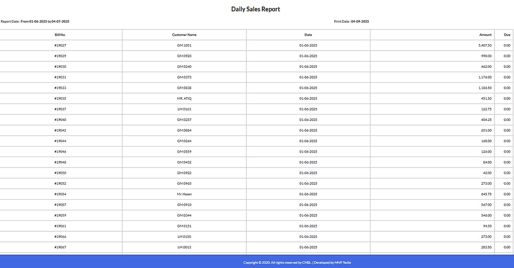Daily Sales Report - Restaurant Management Software - MNP Techs